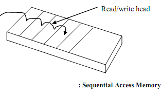 1026_Sequential-access memory device.png